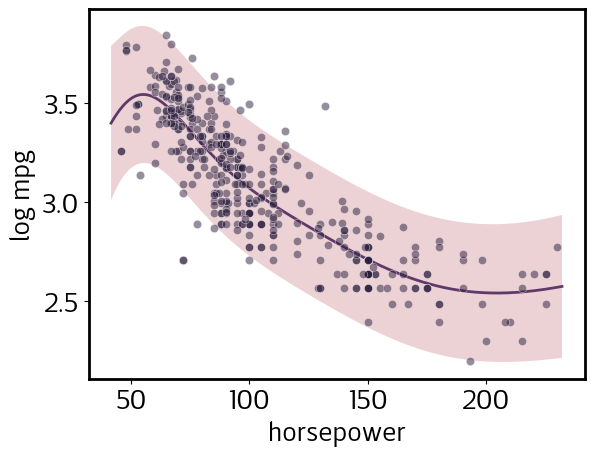 ../../_images/notebooks_examples_Cars_Dataset_11_0.png