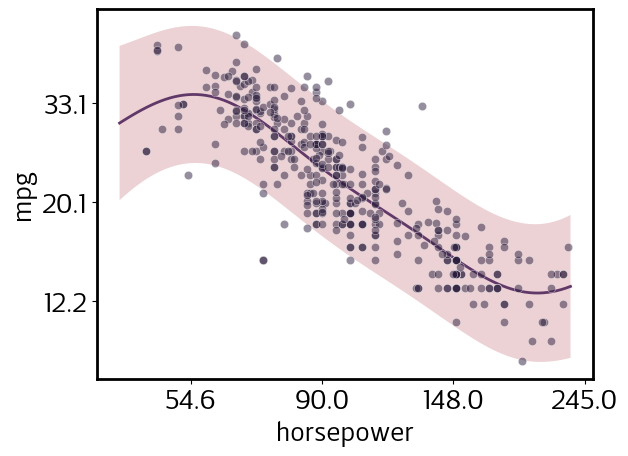 ../../_images/notebooks_examples_Cars_Dataset_13_0.png