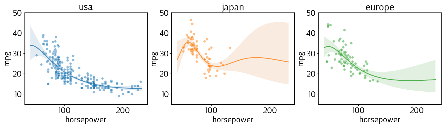 ../../_images/notebooks_examples_Cars_Dataset_15_1.png