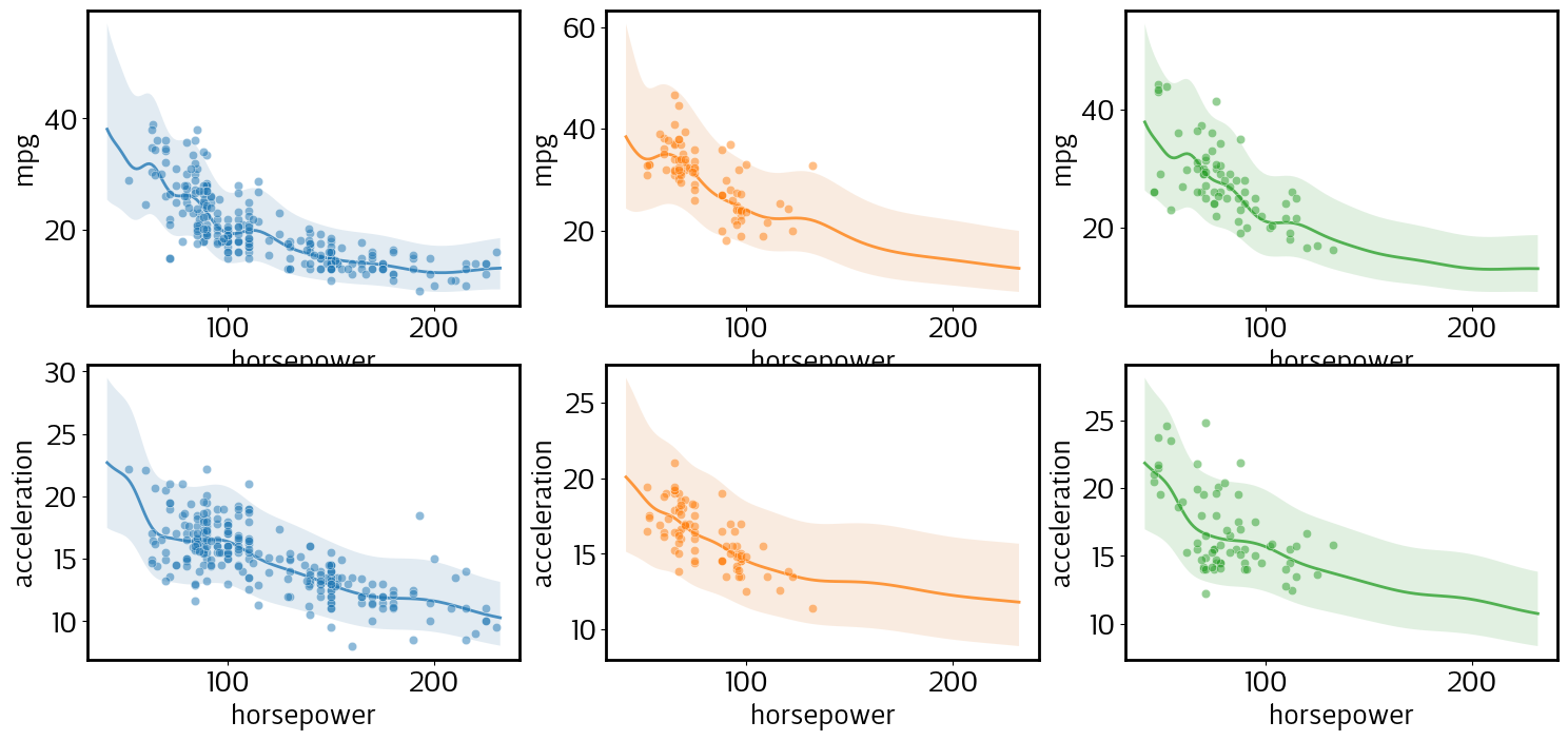 ../../_images/notebooks_examples_Cars_Dataset_23_1.png