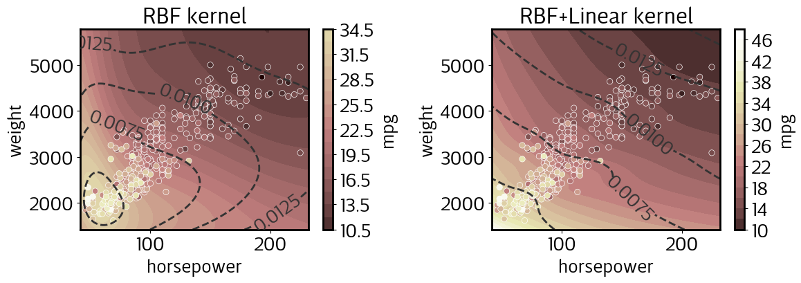 ../../_images/notebooks_examples_Cars_Dataset_28_1.png