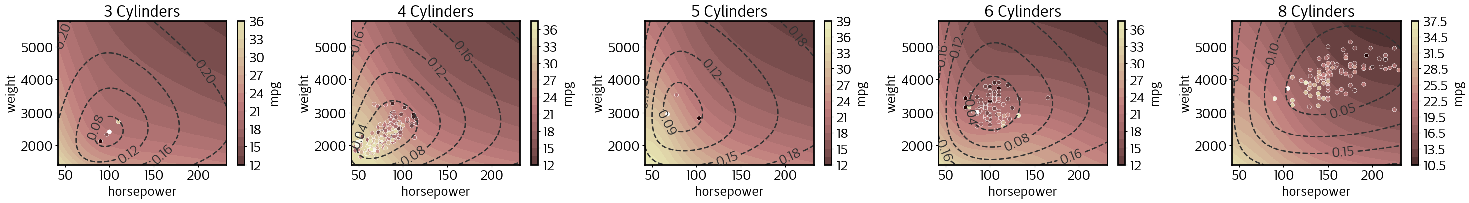 ../../_images/notebooks_examples_Cars_Dataset_31_1.png