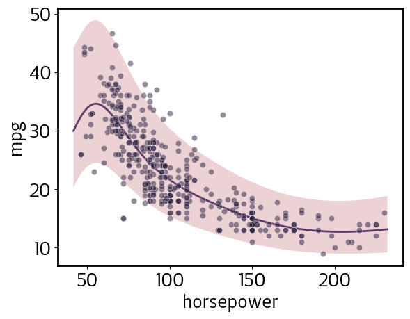 ../../_images/notebooks_examples_Cars_Dataset_9_0.png